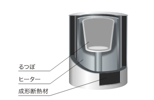 半導体用シリコン結晶成長炉