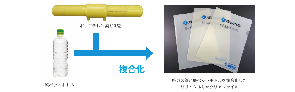 相溶化剤